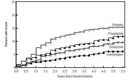 Finasteride