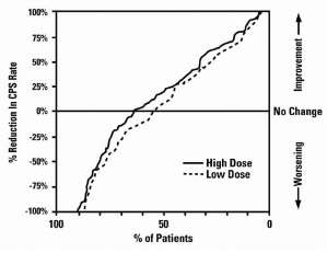 Divalproex Sodium