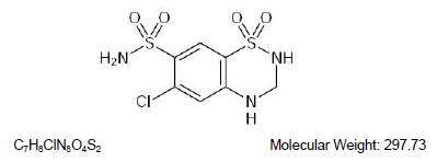 Triamterene and Hydrochlorothiazide