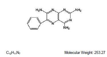 Triamterene and Hydrochlorothiazide