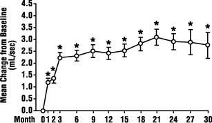 Terazosin hydrochloride