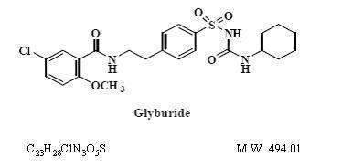 Glyburide and Metformin Hydrochloride