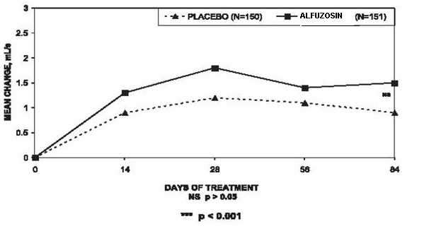 Alfuzosin Hydrochloride