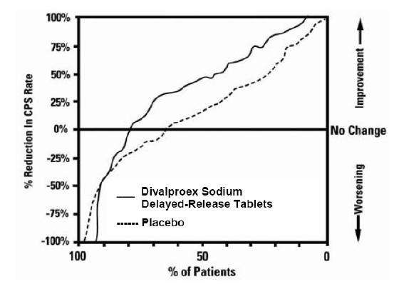 Divalproex Sodium