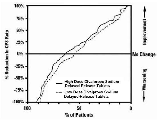 Divalproex Sodium