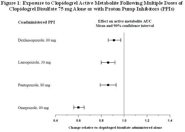 Clopidogrel