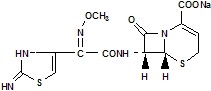 Cefizox