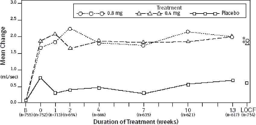 Tamsulosin hydrochloride