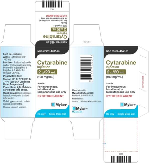 Cytarabine