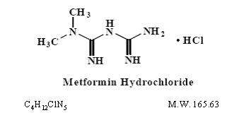 Glyburide and Metformin Hydrochloride