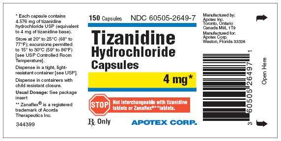 Tizanidine Hydrochloride