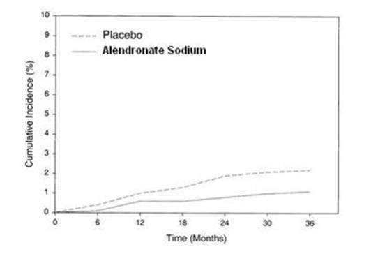 alendronate sodium