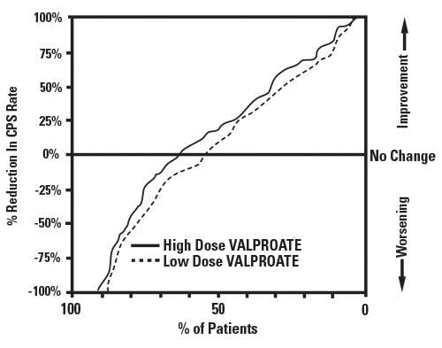 Divalproex Sodium Extended-Release