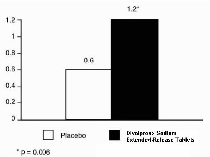 DIVALPROEX SODIUM EXTENDED-RELEASE