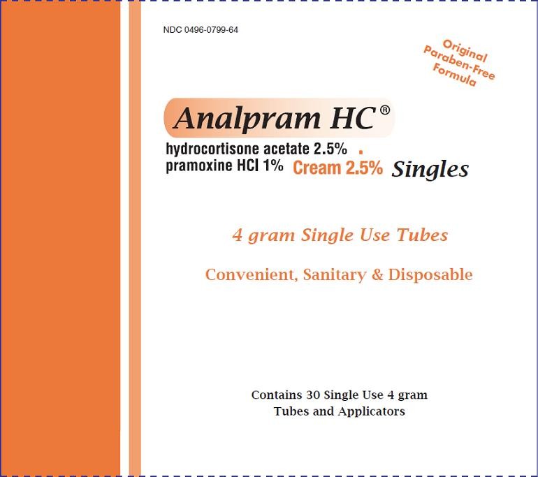 Analpram HC