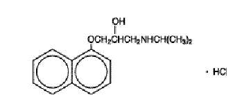 Propranolol Hydrochloride