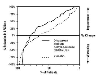 Divalproex Sodium