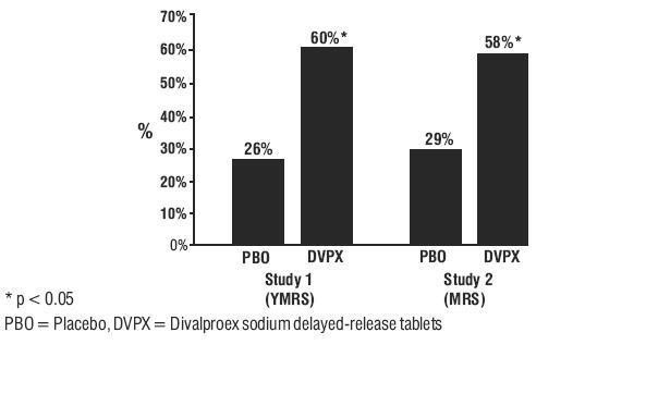 Divalproex Sodium