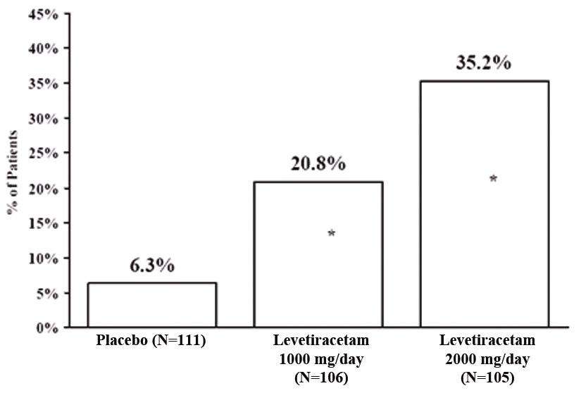 Levetiracetam