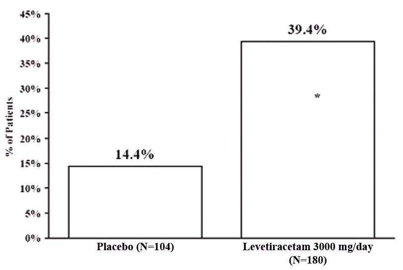 Levetiracetam