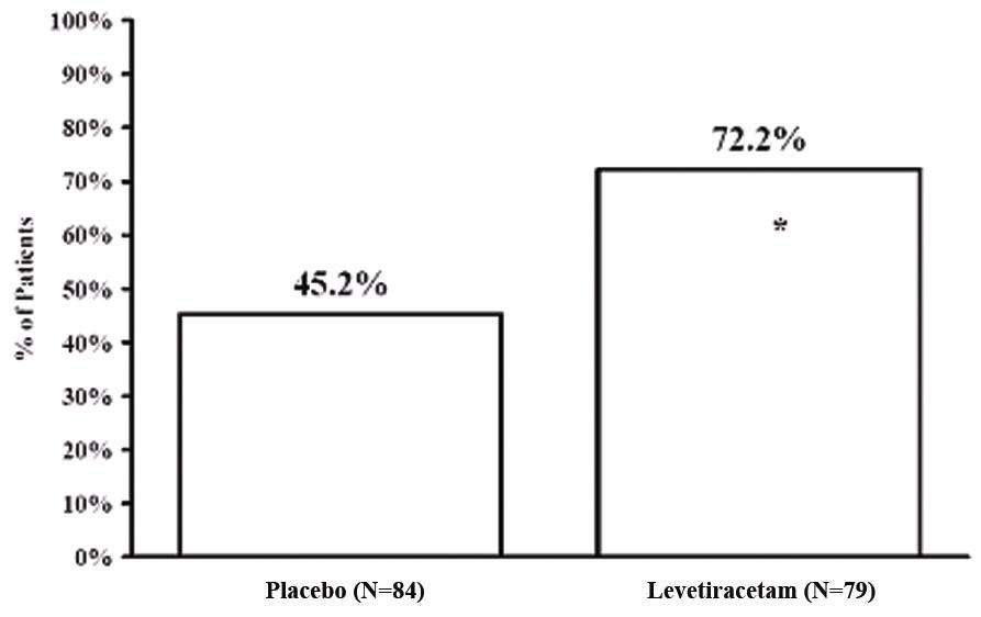 Levetiracetam