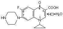 ciprofloxacin