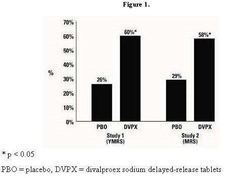 Divalproex Sodium