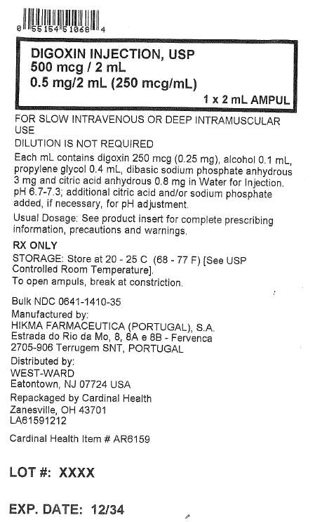 Digoxin