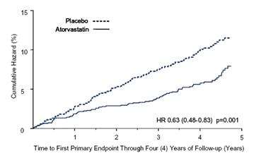 Atorvastatin Calcium