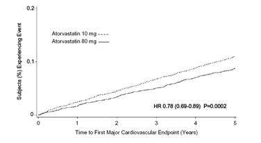 Atorvastatin Calcium