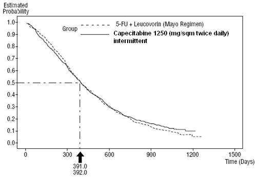 Capecitabine