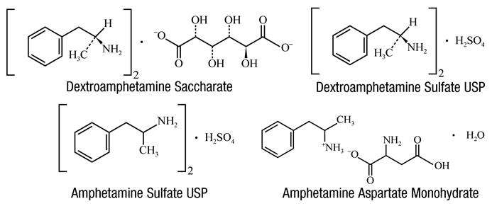 Dextroamphetamine Saccharate and Amphetamine Aspartate and Dextroamphetamine Sulfate and Amphetamine Sulfate