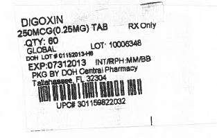 Digoxin