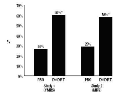 Divalproex Sodium