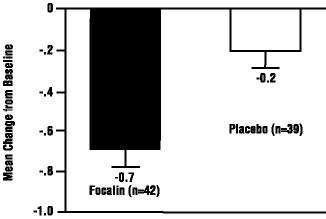 Focalin