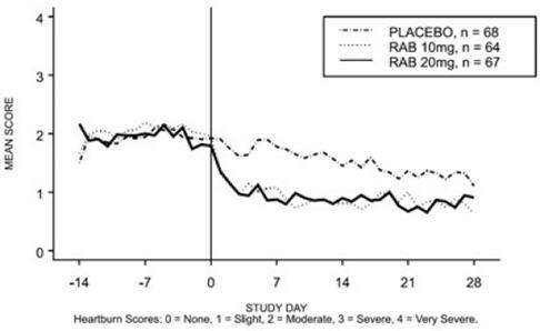 Rabeprazole Sodium