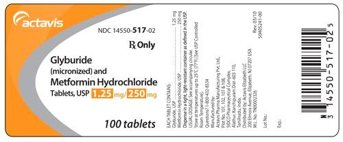 Glyburide (micronized) and Metformin Hydrochloride