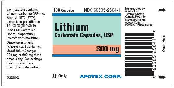 Lithium Carbonate