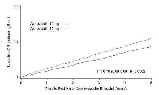 ATORVASTATIN CALCIUM