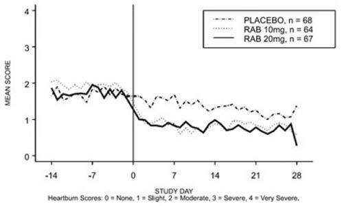 Rabeprazole Sodium