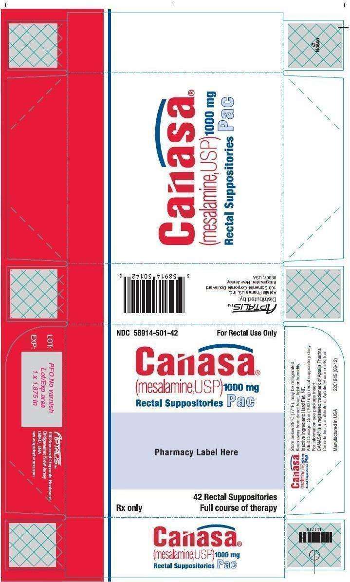 CANASA