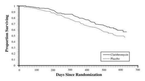 Clarithromycin