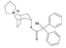 Trospium Chloride