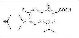 CIPROFLOXACIN