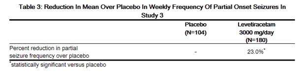 Levetiracetam