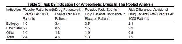 Levetiracetam