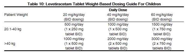 Levetiracetam