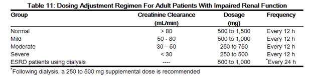 Levetiracetam