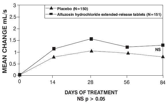 Alfuzosin Hydrochloride