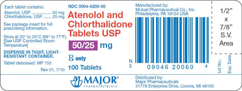 Atenolol and Chlorthalidone